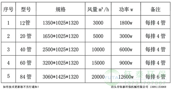 YT-UV-3000光氧凈化器 YT-UV-3000光氧凈化器